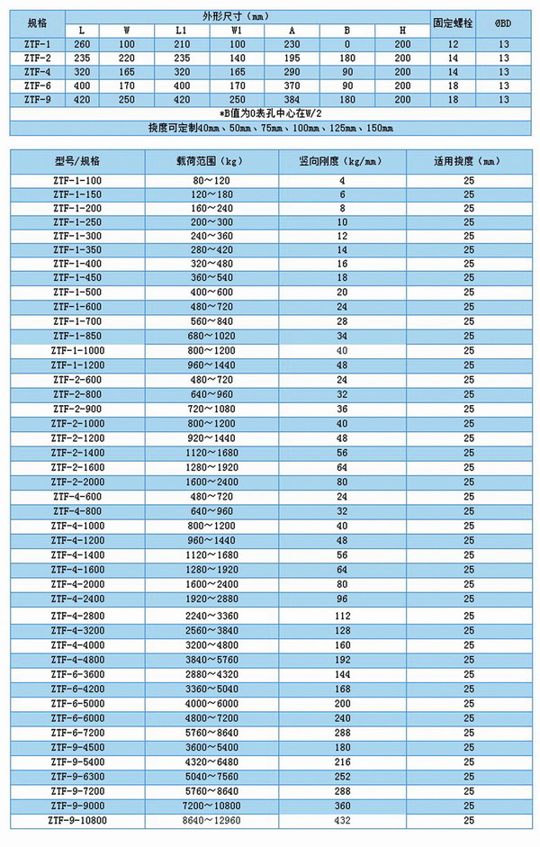 可調(diào)式彈簧減震器的規(guī)格